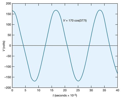 Electricity - Alternating Current, Circuits, AC | Britannica