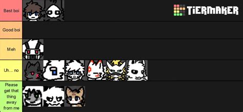 CHANGED Character Tier List (Community Rankings) - TierMaker