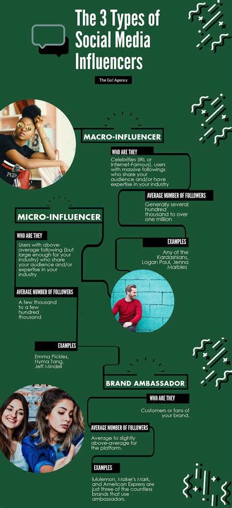 Positive Influences: The 3 Types of Social Media Influencers