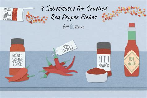 Crushed Red Pepper Flake Substitutes