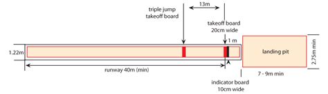 Long jump and triple jump | Exercise | Pinterest | Triple jump and Exercises