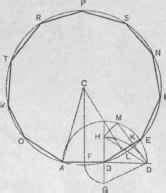 Construction Of Regular Polygons By Use Of Compasses And Straight-Edge. Part 3