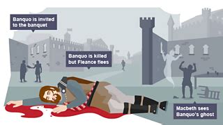 Shakespeare’s Macbeth - Macbeth - Shakespeare - KS3 English - BBC Bitesize - BBC Bitesize