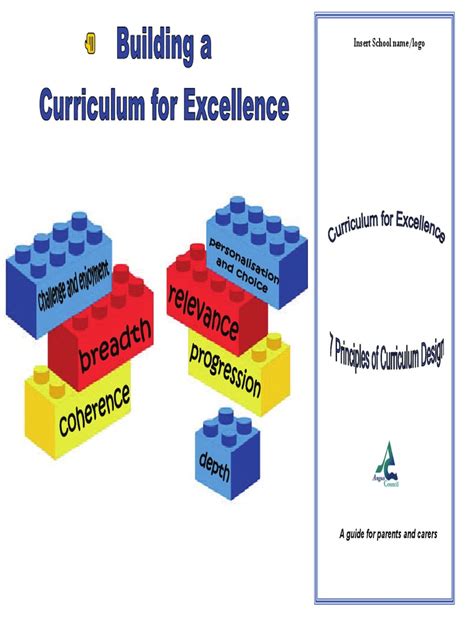 7 Principles of Curriculum Design Leaflet | Curriculum | Learning