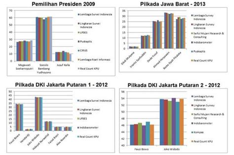 Gimana sih Cara Kerja Quick Count itu?