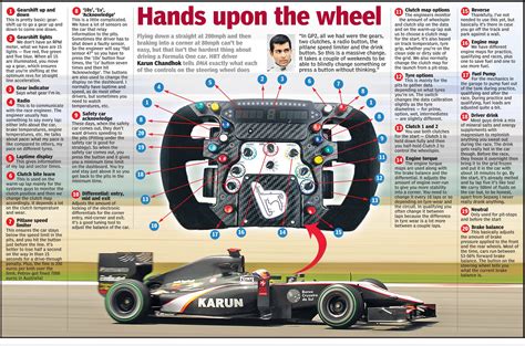 Formula 1 steering wheel explained : r/formula1