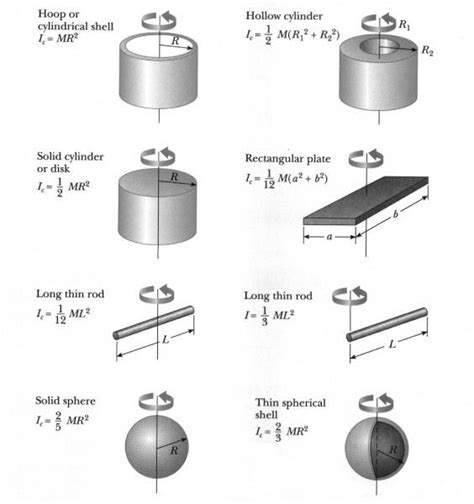 Derivation of Moment of Inertia of Solid Sphere - TyreekruwDaniels