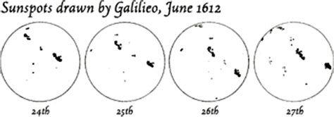 Galileo Galilei Sunspots