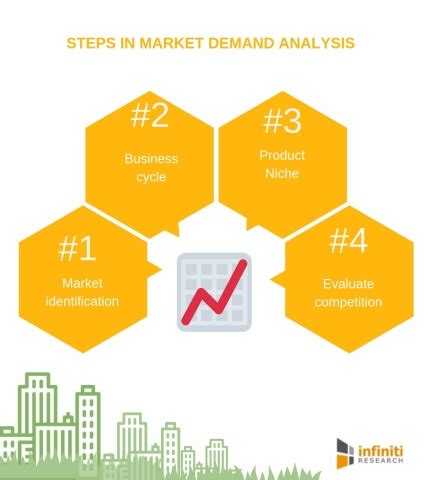 Why is Demand Analysis Essential for Your Business? | Infiniti Research ...