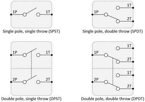 Electrical Switch Terminology – Clive Maxfield