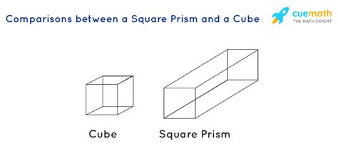 Is a Square Prism Same as a Cube? Explain [Solved]