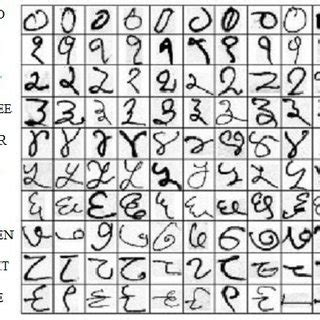 Devanagari Numerals | Download Scientific Diagram