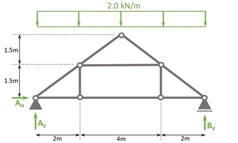 Queen Post Trusses Explained! [2024] - Structural Basics