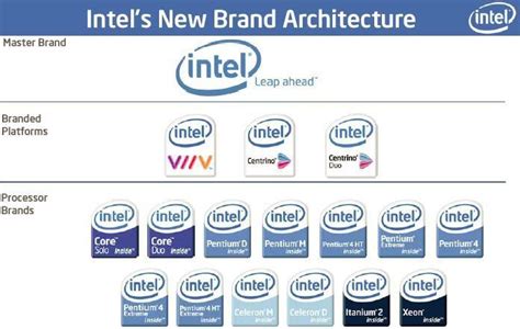 Intel Viiv Logo - LogoDix