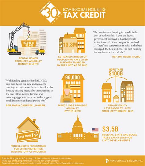 Who are LIHTC investors? Leia aqui: What is a tax credit investor – Fabalabse