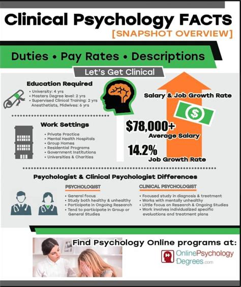 Clinical Psychology Degree Programs | Online Degrees