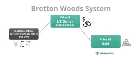 Bretton Woods System - Definition, Explained, Collapse, Features