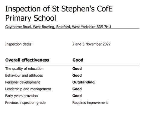 St Stephen’s CE (VA) Primary School - Ofsted Report