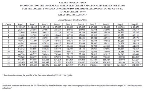 Va Special Salary Rate 2024