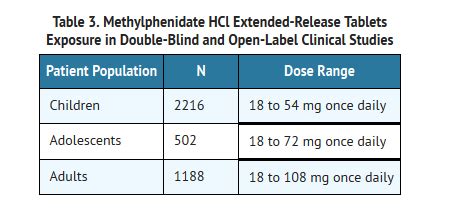 Methylphenidate (oral) - wikidoc