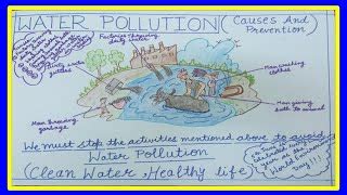 Water Pollution Poster Ideas