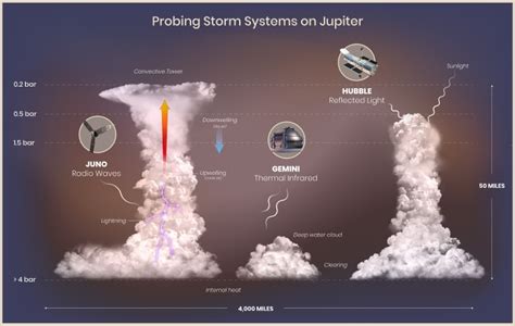 Breathtaking High-Res Images of Jupiter Reveal The Secrets of Its Wild ...