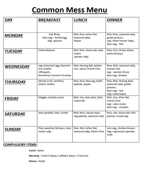 Common Mess Menu | PDF | Staple Foods | Vegetarian Cuisine