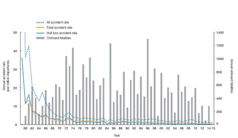 How Many Commercial Plane Crashes Have There Been? | HuffPost