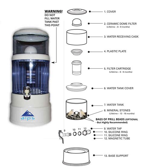 Instructions & Care | Alps Water Filters