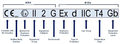 Expert guide to Intrinsically Safe.Intrinsic definition, ATEX, Explosion proof and more ...