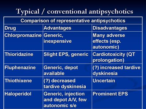 Typical / conventional antipsychotics - презентация онлайн