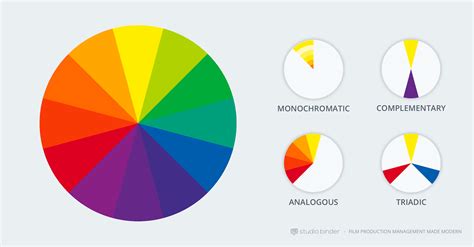 Polychromatic Color Wheel