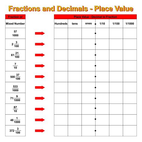 Fraction Decimal Percent Chart - 11 Free PDF Printables | Printablee