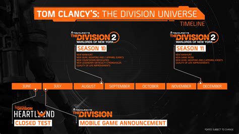 The Division Universe Roadmap Outlines 2 Upcoming The Division Seasons ...