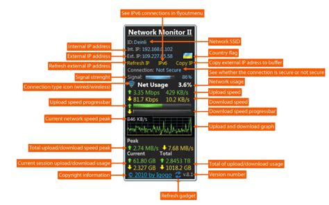 Network Monitor II is Windows 11 and Windows 10 Sidebar Gadget that ...