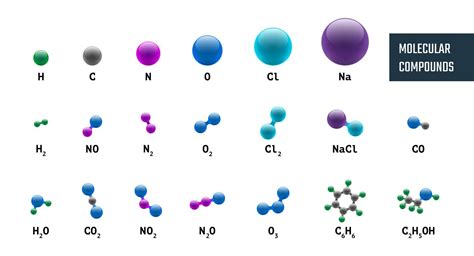 Collection of molecular chemical models combinations from hydrogen oxygen sodium carbon nitrogen ...