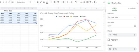 How to Create a Chart or Graph in Google Sheets | Coupler.io Blog