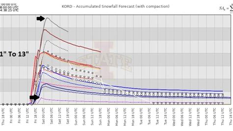 Chicago weather: Sizing up snowfall for Friday | FOX 32 Chicago