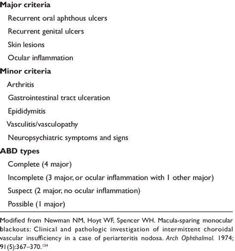 Diagnostic criteria of Adamantiades-Behçet's disease (ABD) suggested by ...