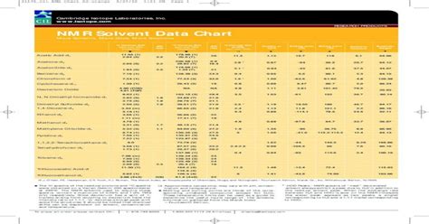 Nmr Solvent Data Chart