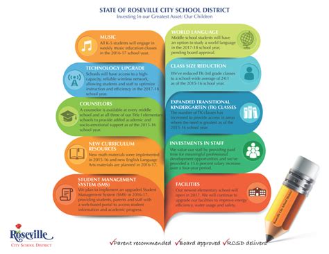 State of Roseville City School District - Roseville City School District