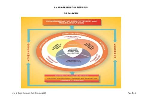 Components Of Deped Curriculum Guide | Images and Photos finder