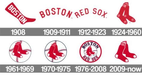 Red Sox logo history... Logo Uniforms, Boston Red Sox Logo, Red Sox Baseball, Mlb Logos, Famous ...