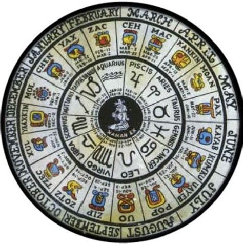 Mayan Zodiac Symbols And Names : In5D