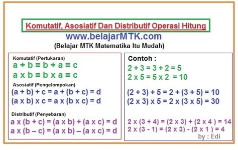 Contoh Bilangan Bulat Komutatif Roboguru - Riset