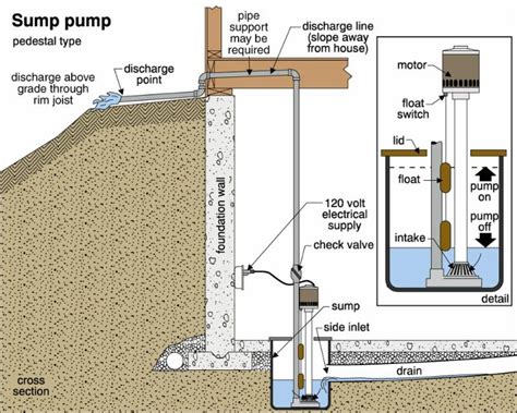 6 Things To Do To Prevent Basement Flooding In The Coming Storm | Home Front Inspection Services