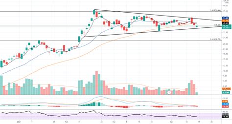 RIOT for NASDAQ:RIOT by burtnette — TradingView