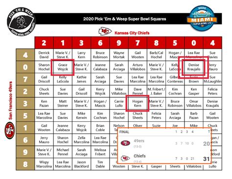 2020 NFL Superbowl Squares - Pick 'Em & Weep