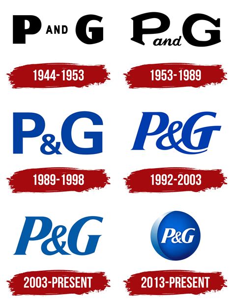 Procter and Gamble Logo, symbol, meaning, history, PNG, brand