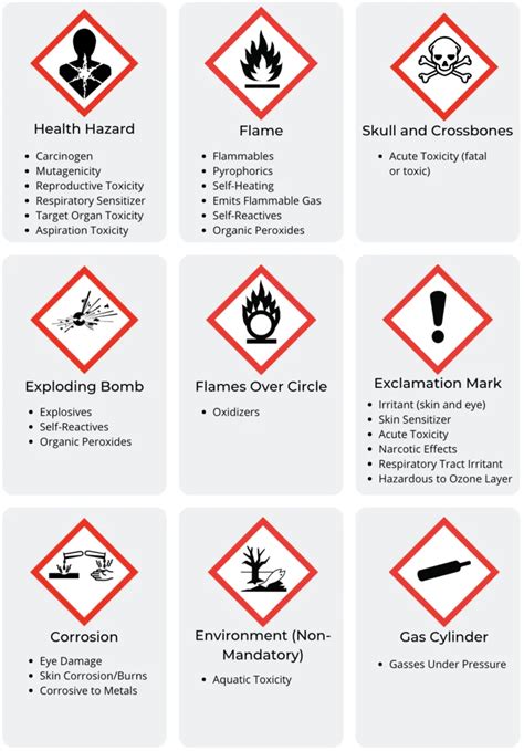 Do You Know The Hazard Communication Pictograms?